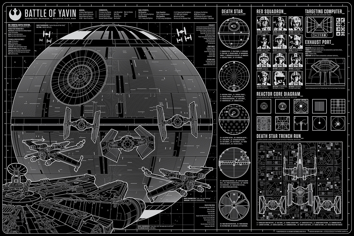Star Wars Schematic: Battle of YavinCreated by Anthony Petrie